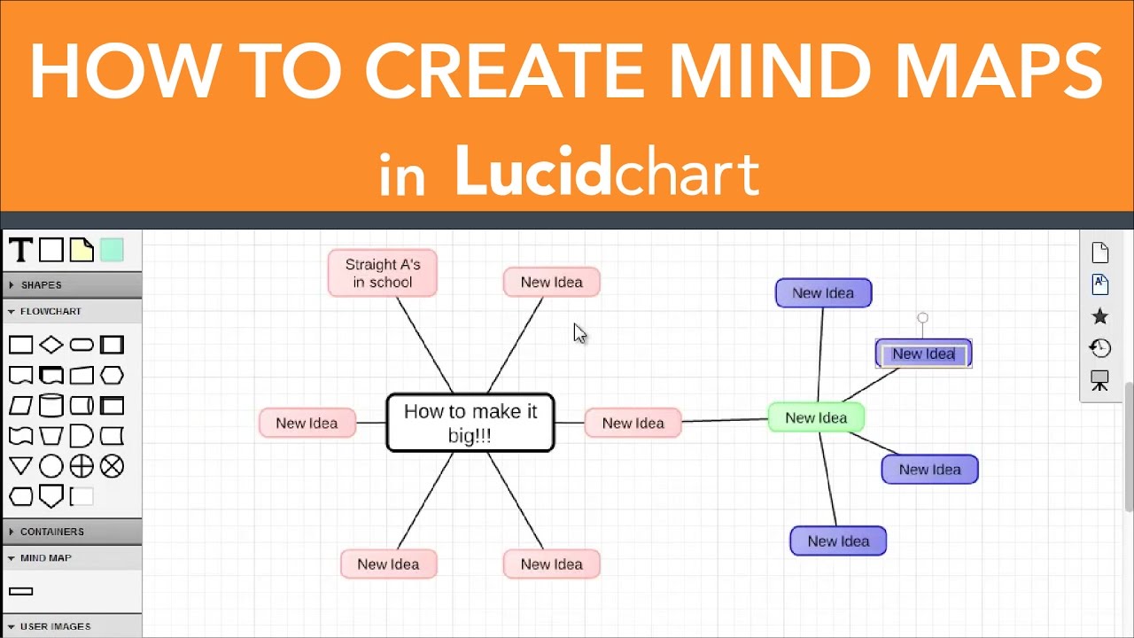 how to make a mind map